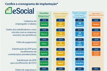 Publicado novo cronograma do eSocial