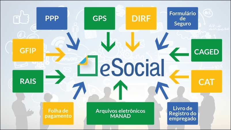 Nota técnica analisa obrigatoriedade do E-Social aos municípios